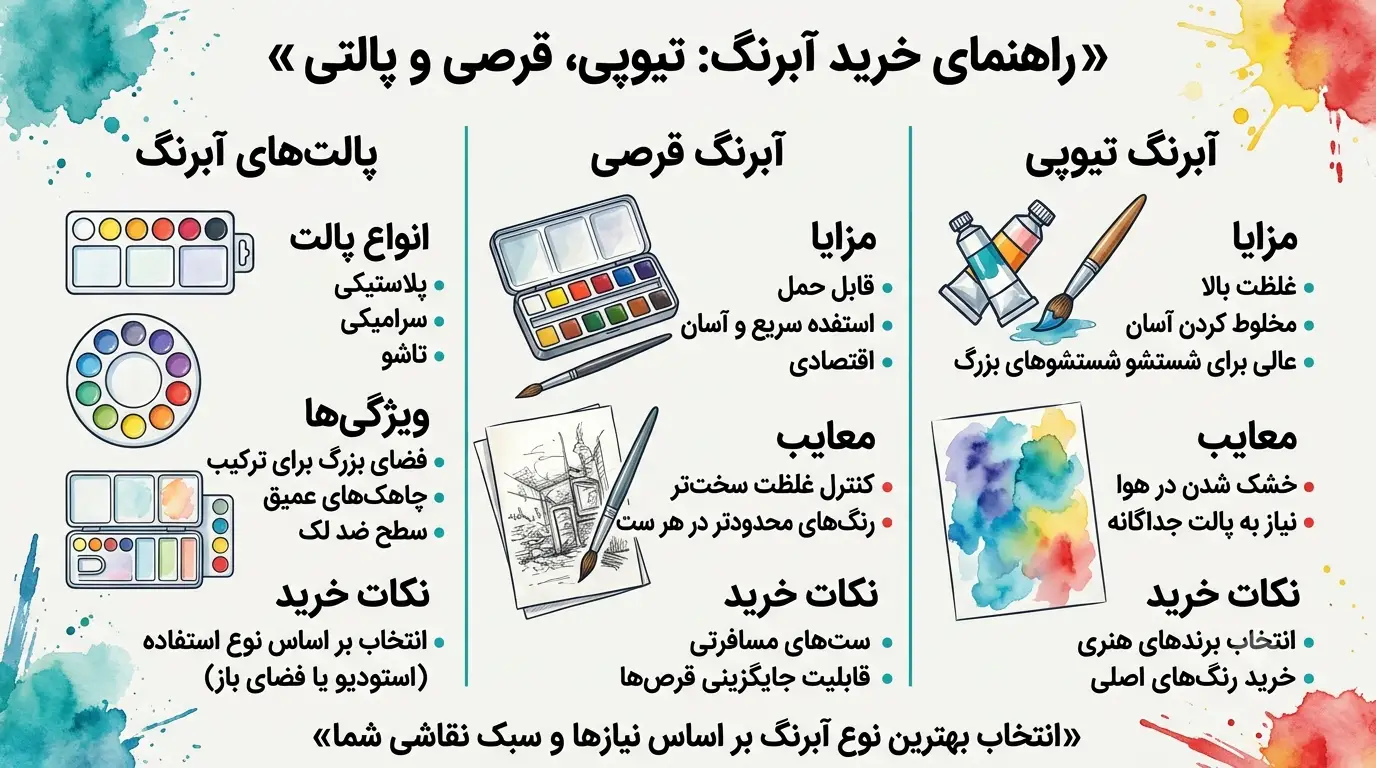 وسایل لازم برای نقاشی با آبرنگ