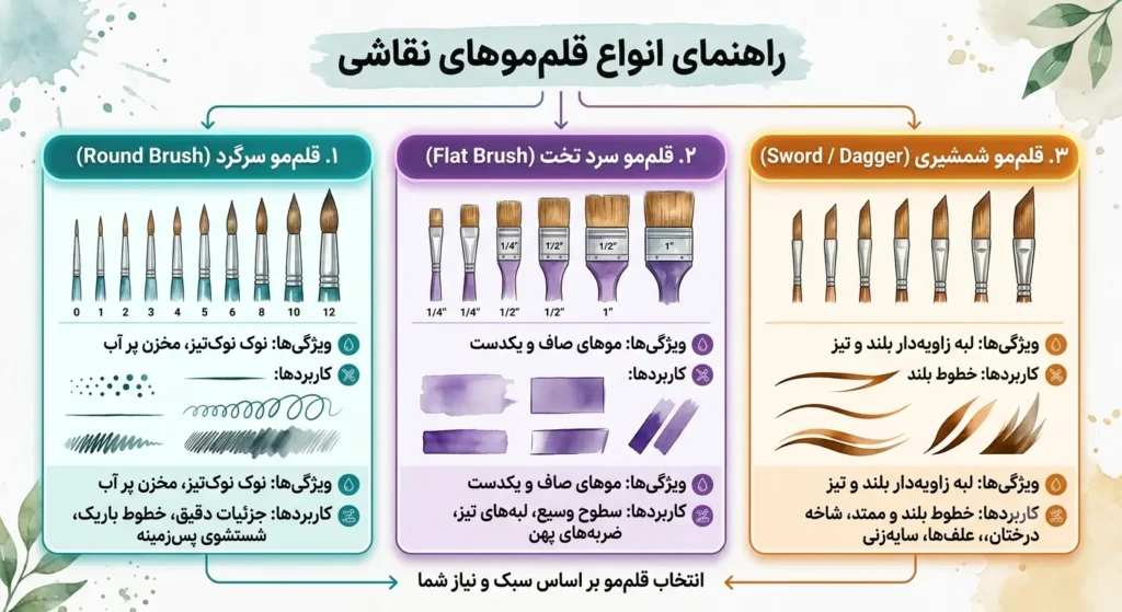 یکی دیگر از وسایل موردنیاز برای آبرنگ قلم مو